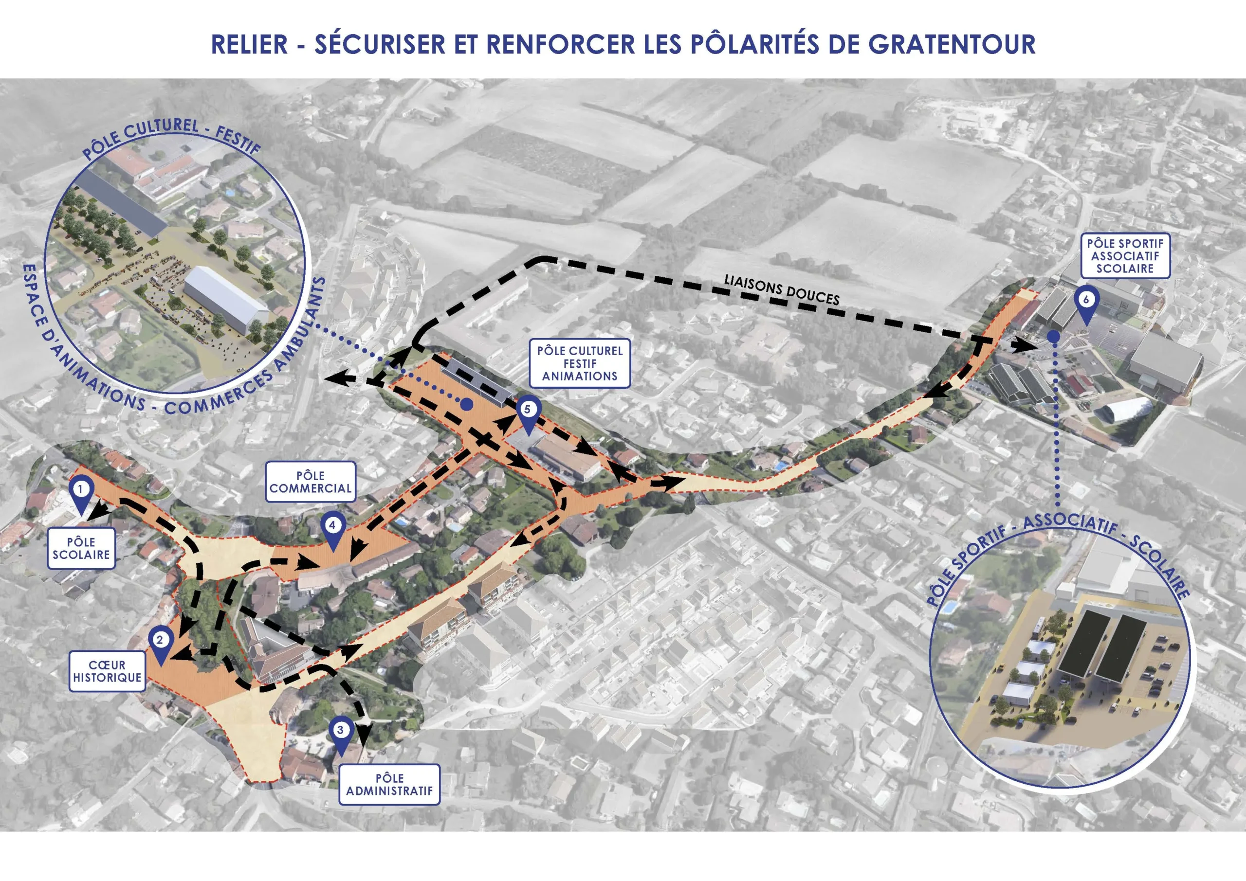 Pôles de vie reliés, sécurisés et renforcés